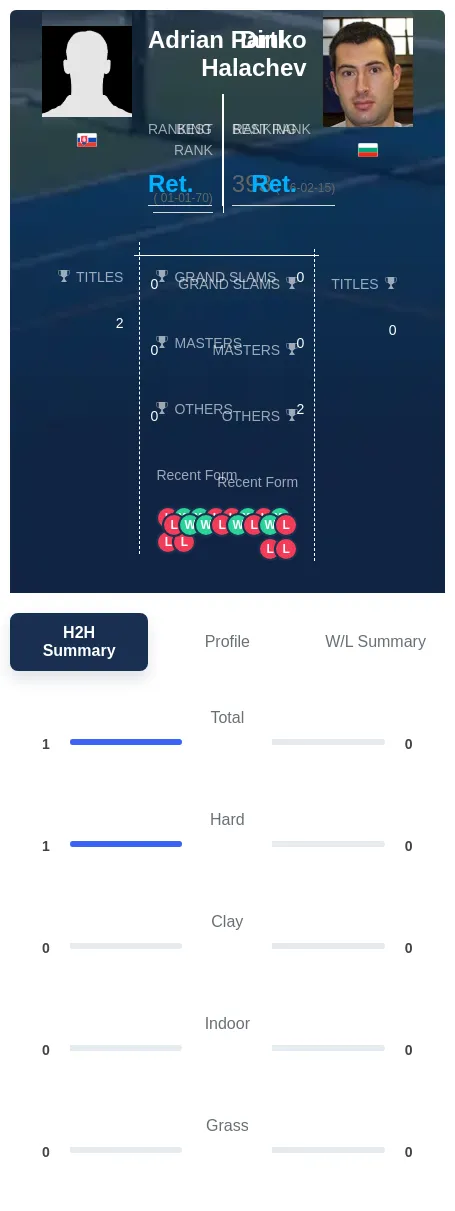 Partl Halachev H2h Summary Stats