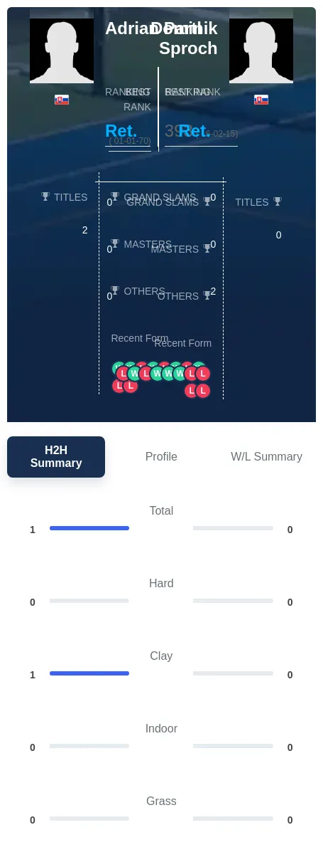 Partl Sproch H2h Summary Stats
