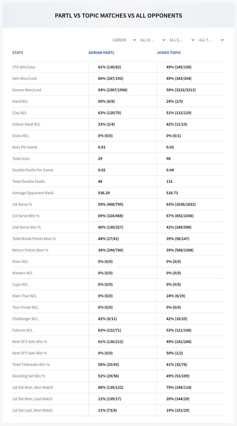 Adrian Partl Josko Topic Prediction Stats