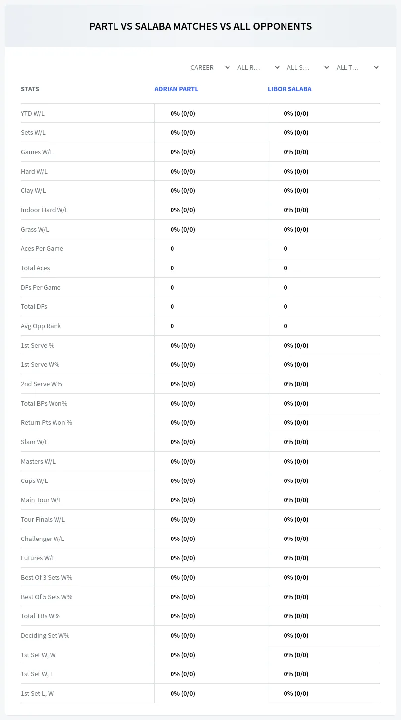 Adrian Partl Libor Salaba Prediction Stats