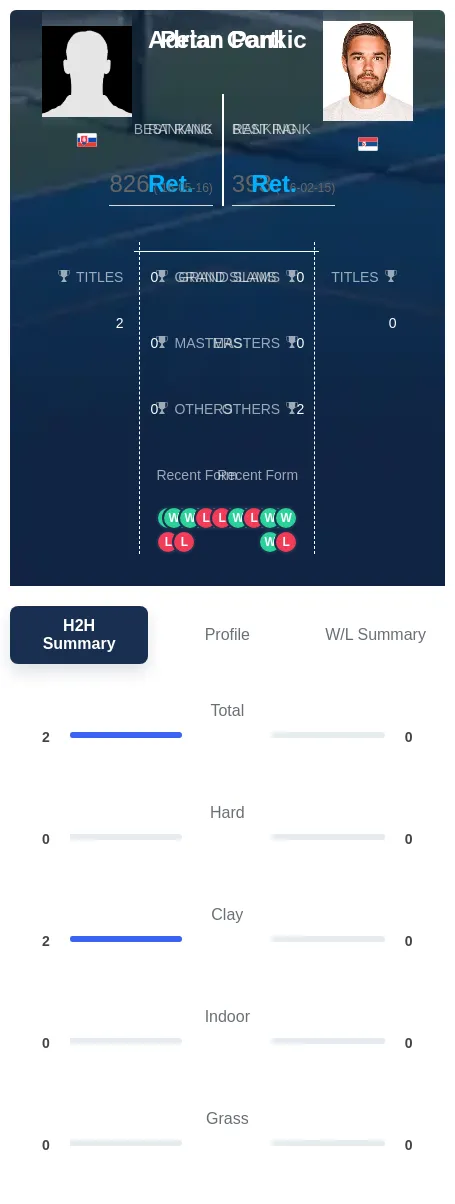Partl Conkic H2h Summary Stats