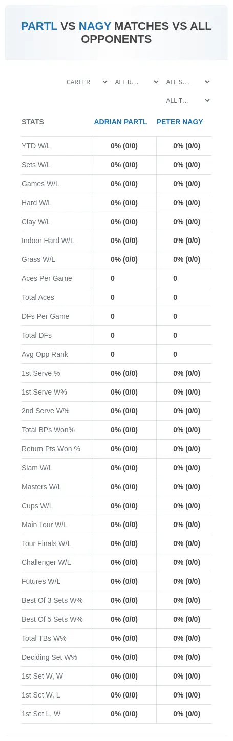 Adrian Partl Peter Nagy Prediction Stats
