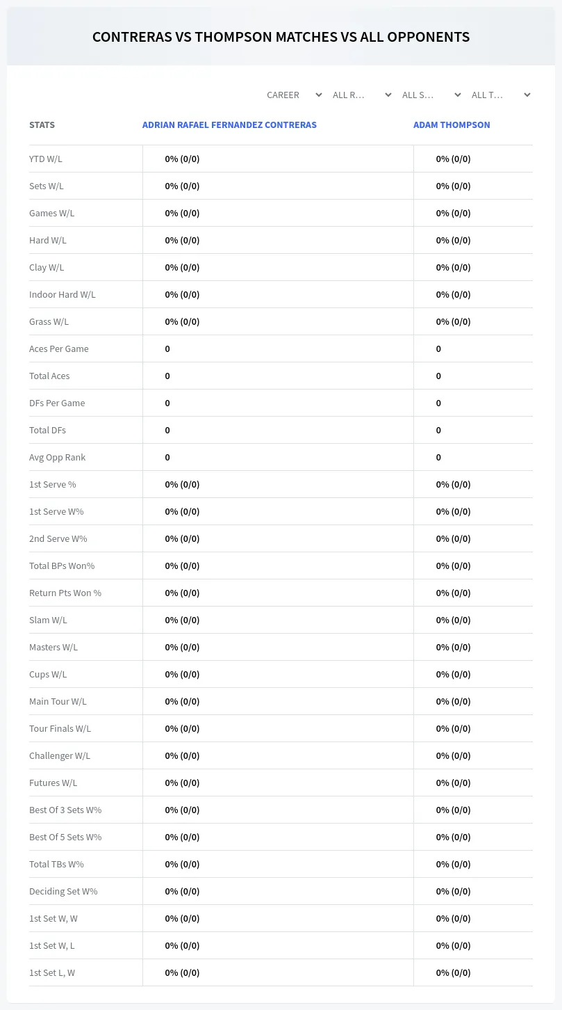 Adam Thompson Adrian Rafael Fernandez Contreras Prediction Stats