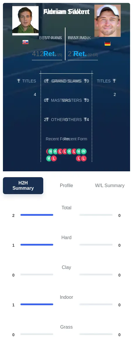 Sikora Fallert H2h Summary Stats