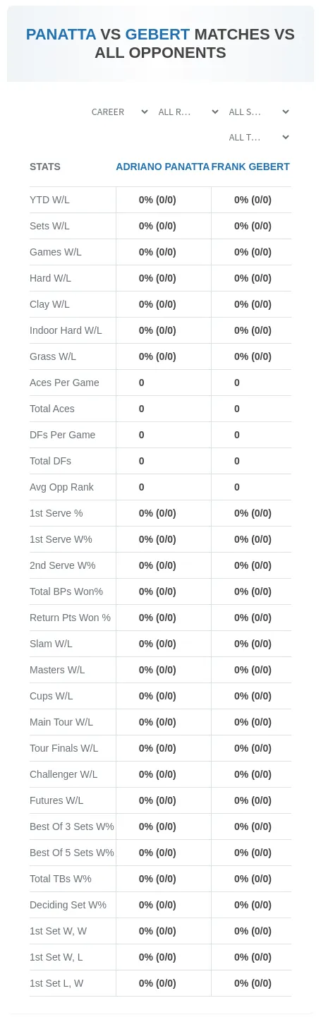 Adriano Panatta Frank Gebert Prediction Stats