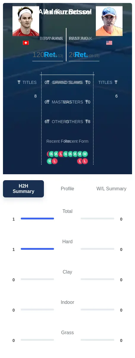 Bossel Kuznetsov H2h Summary Stats