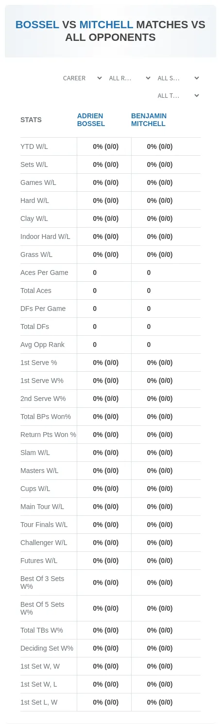 Benjamin Mitchell Adrien Bossel Prediction Stats