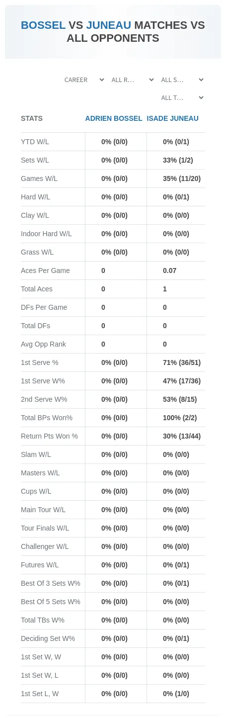 Isade Juneau Adrien Bossel Prediction Stats