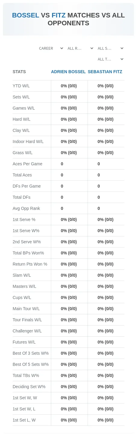 Adrien Bossel Sebastian Fitz Prediction Stats