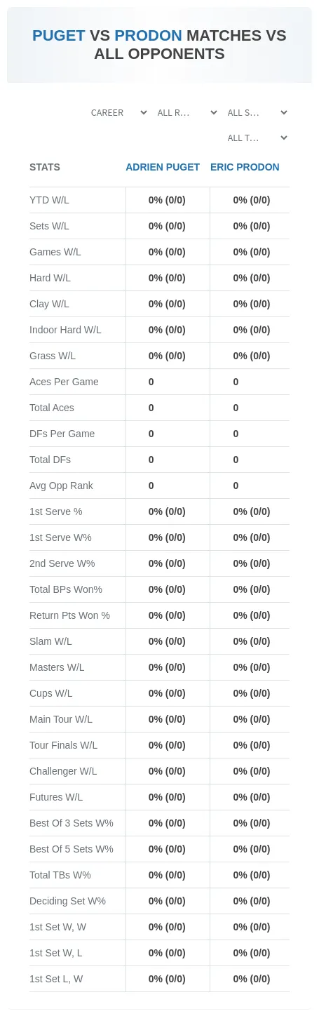 Adrien Puget Eric Prodon Prediction Stats