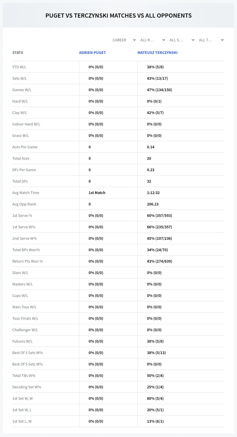 Adrien Puget Mateusz Terczynski Prediction Stats