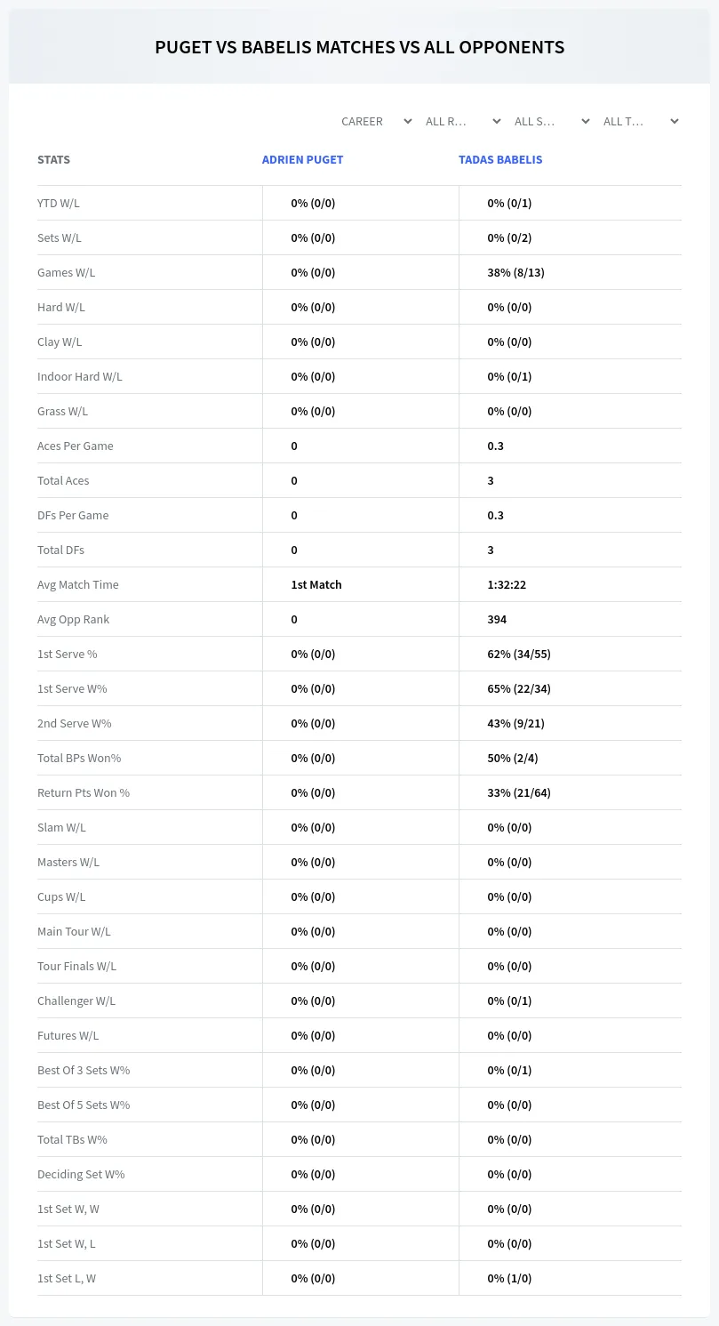 Adrien Puget Tadas Babelis Prediction Stats