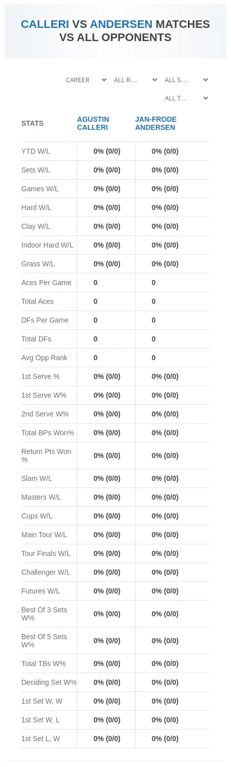 Agustin Calleri Jan-Frode Andersen Prediction Stats