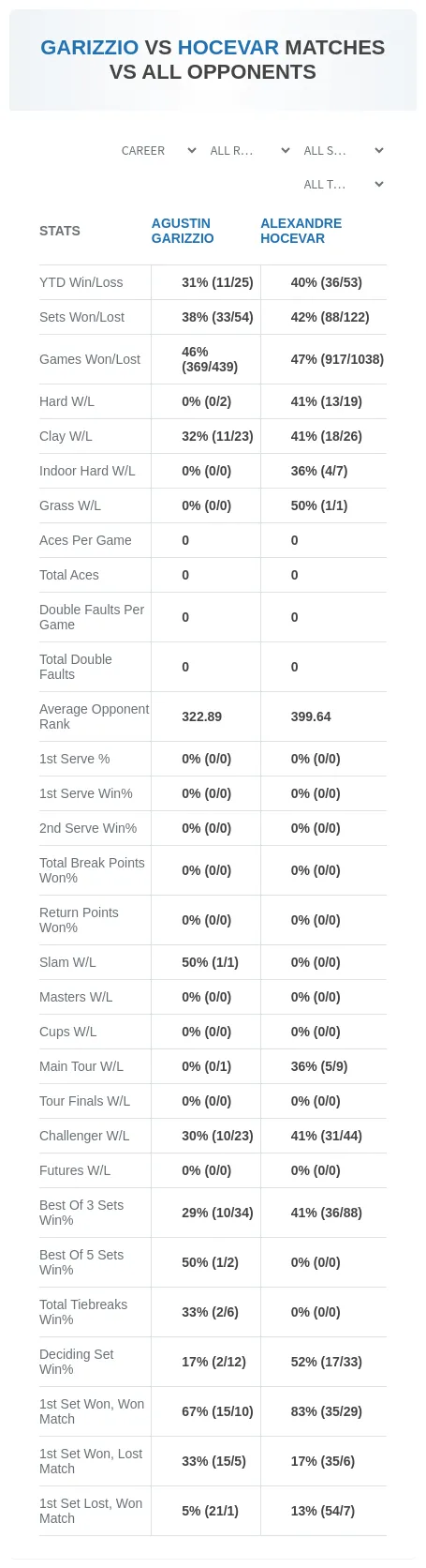 Agustin Garizzio Alexandre Hocevar Prediction Stats