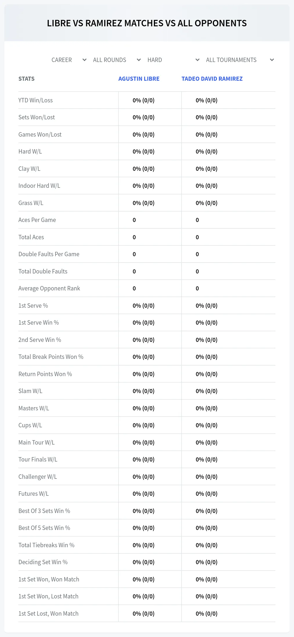 Agustin Libre Tadeo David Ramirez Prediction Stats