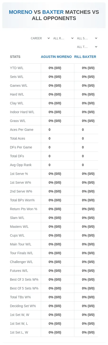 Agustin Moreno Rill Baxter Prediction Stats