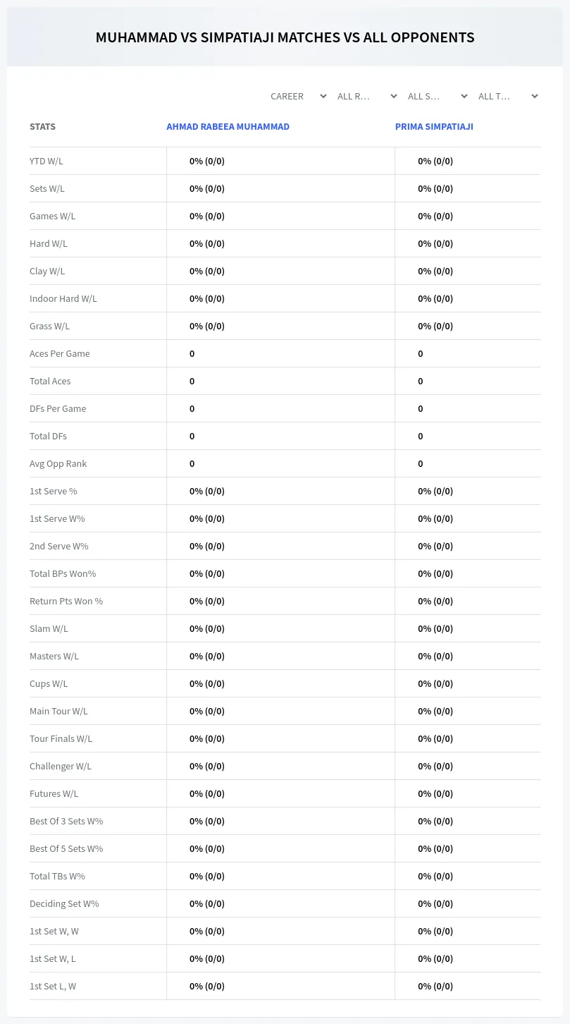 Ahmad Rabeea Muhammad Prima Simpatiaji Prediction Stats