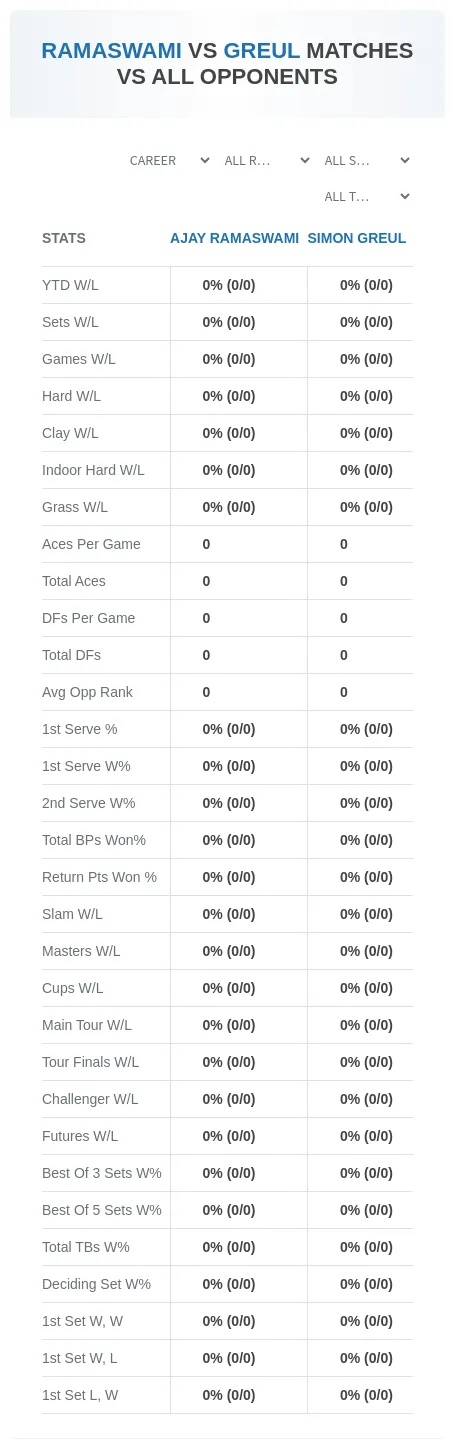 Simon Greul Ajay Ramaswami Prediction Stats