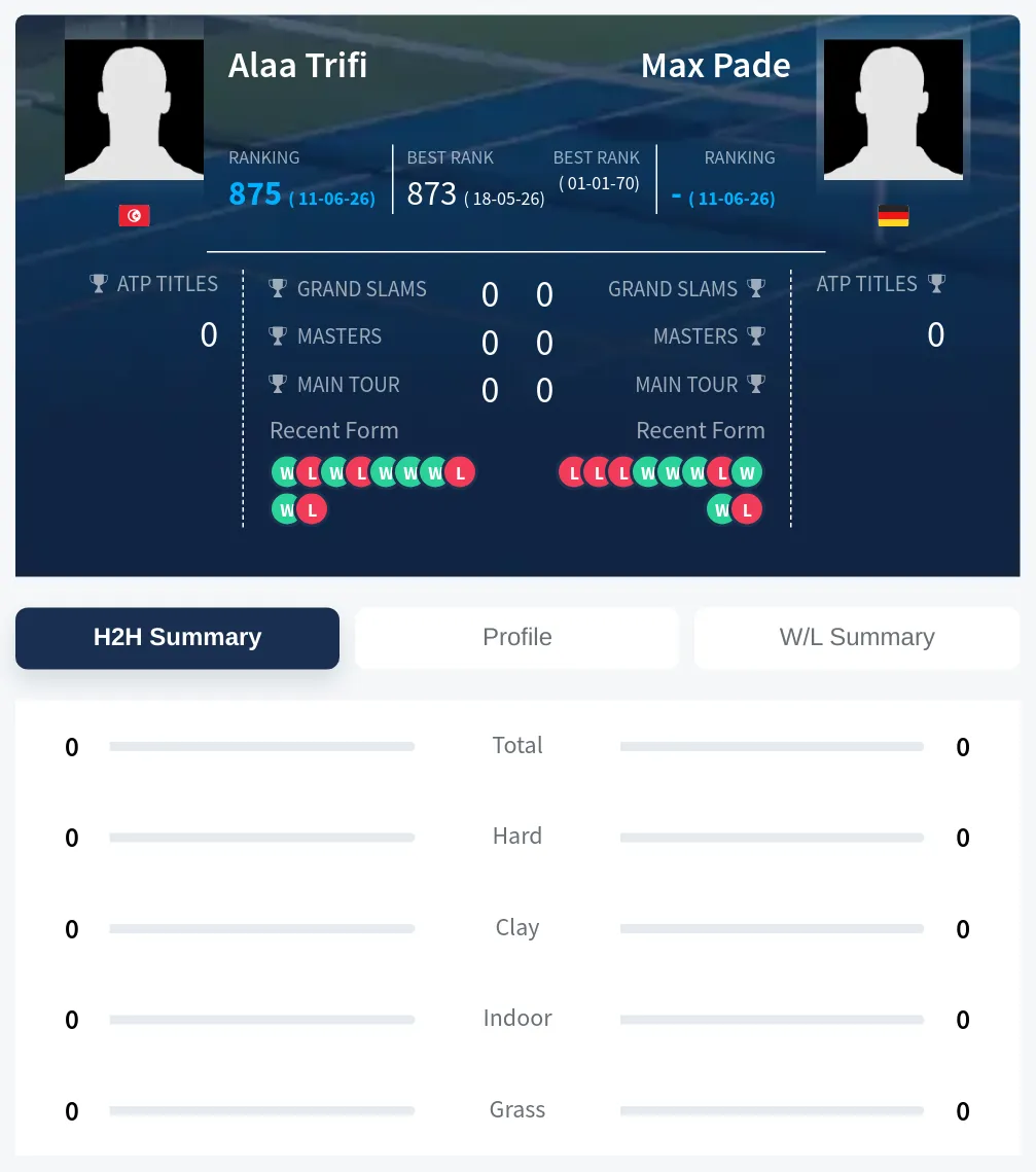 Trifi Pade H2h Summary Stats