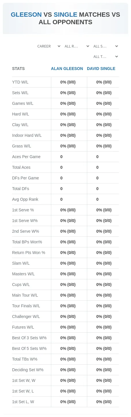Alan Gleeson David Single Prediction Stats