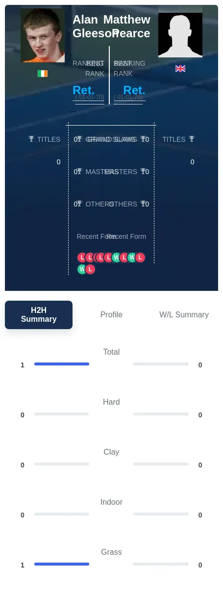 Gleeson Pearce H2h Summary Stats