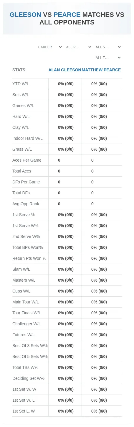 Alan Gleeson Matthew Pearce Prediction Stats