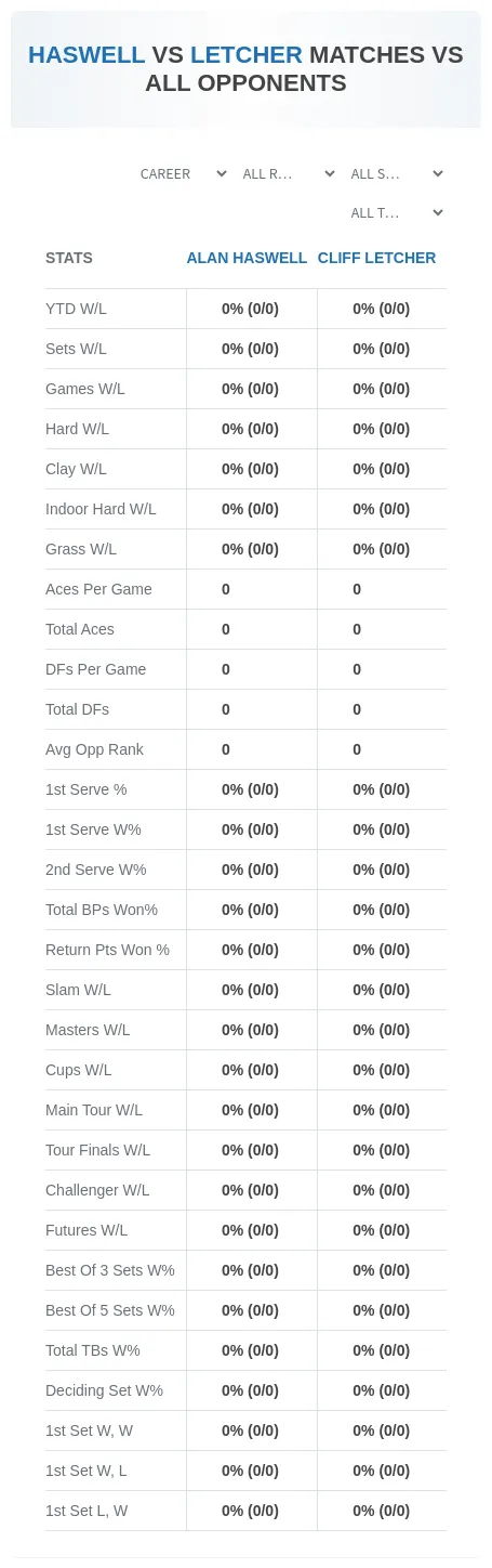 Alan Haswell Cliff Letcher Prediction Stats