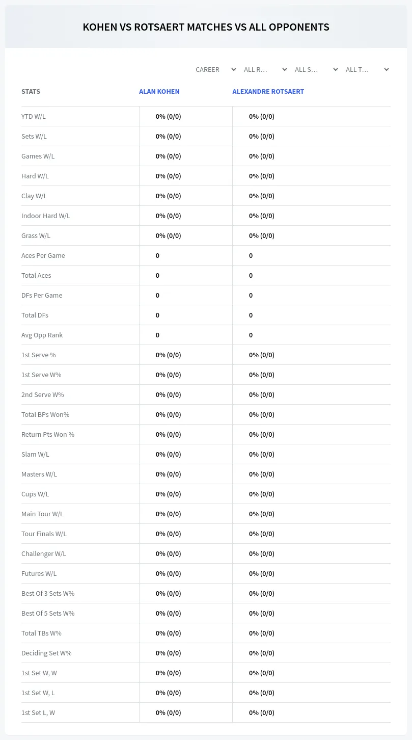 Alan Kohen Alexandre Rotsaert Prediction Stats