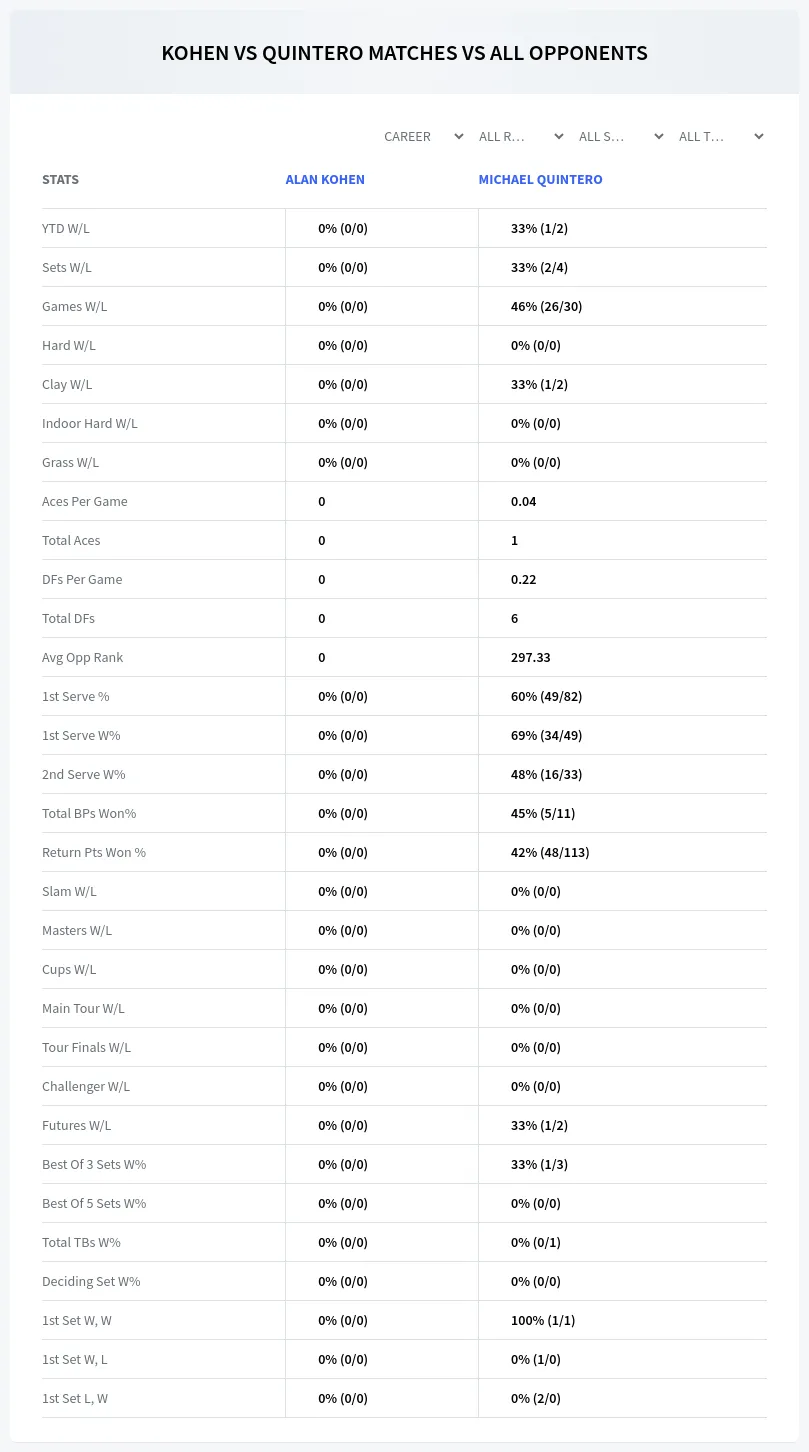 Alan Kohen Michael Quintero Prediction Stats
