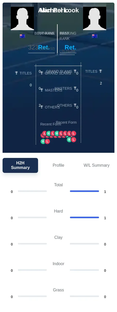 Look Poric H2h Summary Stats