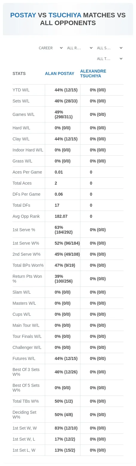 Alan Postay Alexandre Tsuchiya Prediction Stats