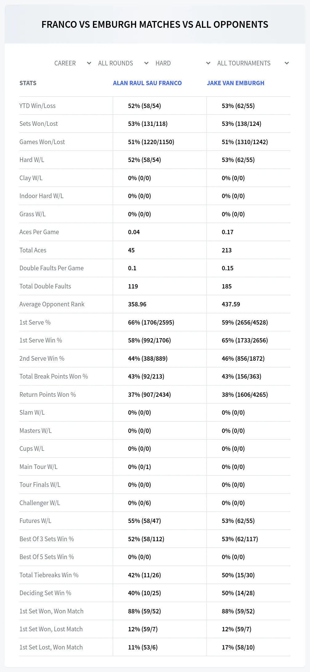 Alan Raul Sau Franco Jake Van Emburgh Prediction Stats