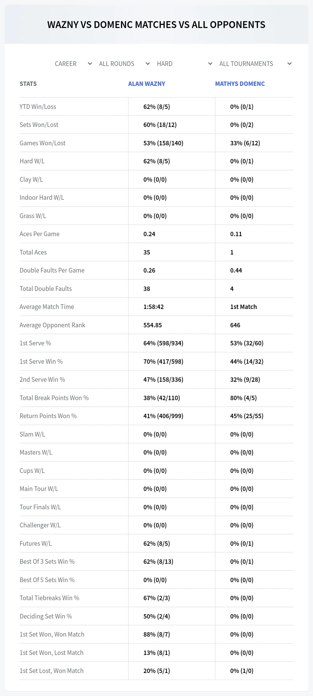 Mathys Domenc Alan Wazny Prediction Stats