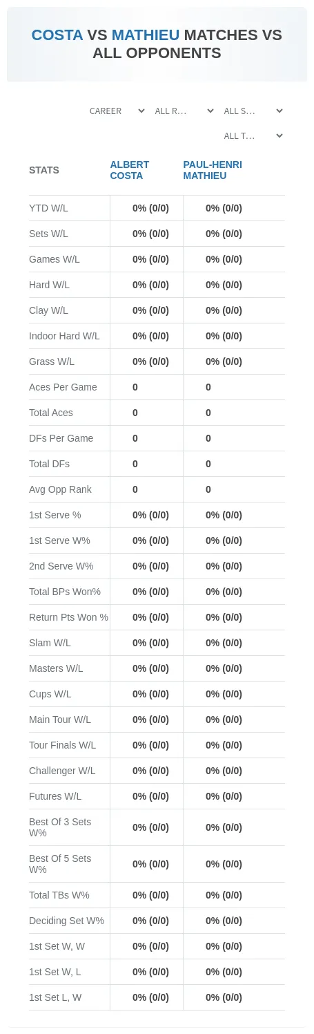Paul-Henri Mathieu Albert Costa Prediction Stats