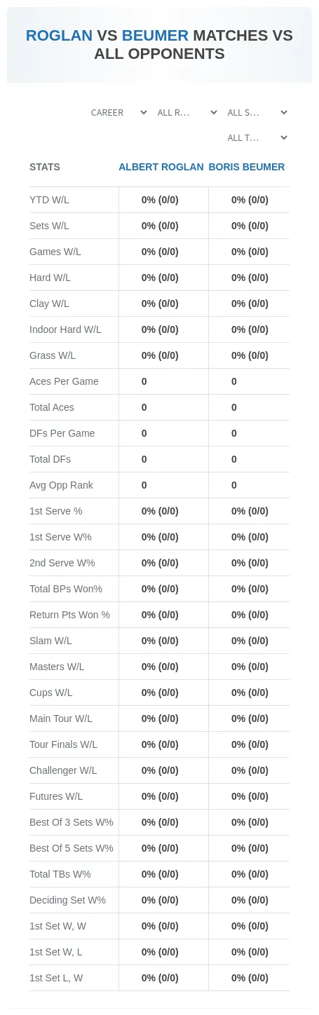 Boris Beumer Albert Roglan Prediction Stats