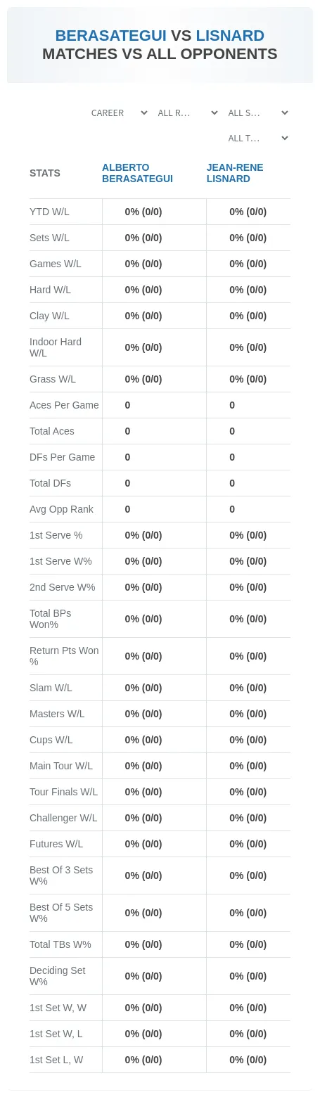 Alberto Berasategui Jean-Rene Lisnard Prediction Stats