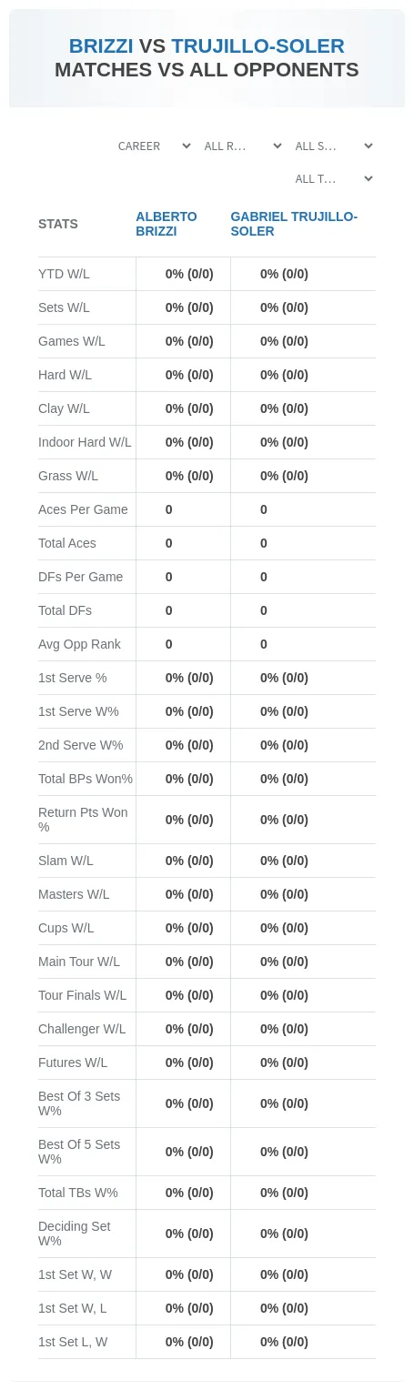Gabriel Trujillo-Soler Alberto Brizzi Prediction Stats