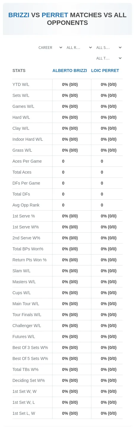 Loic Perret Alberto Brizzi Prediction Stats