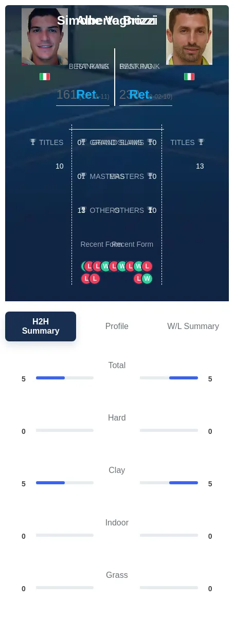 Vagnozzi Brizzi H2h Summary Stats