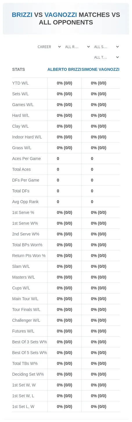Simone Vagnozzi Alberto Brizzi Prediction Stats