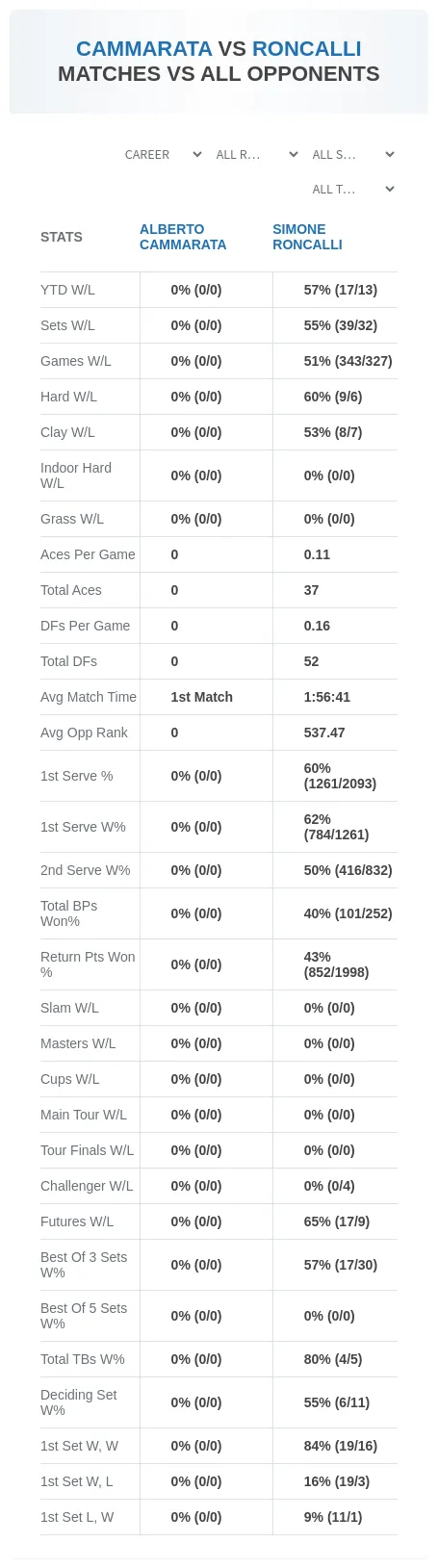 Alberto Cammarata Simone Roncalli Prediction Stats