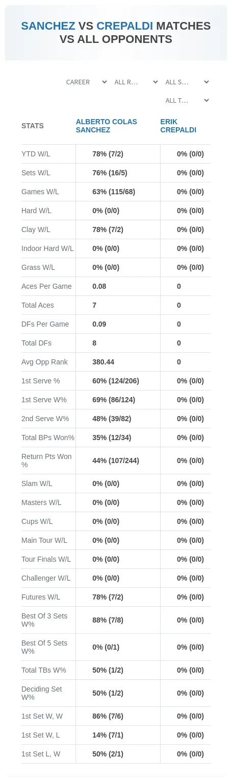 Alberto Colas Sanchez Erik Crepaldi Prediction Stats