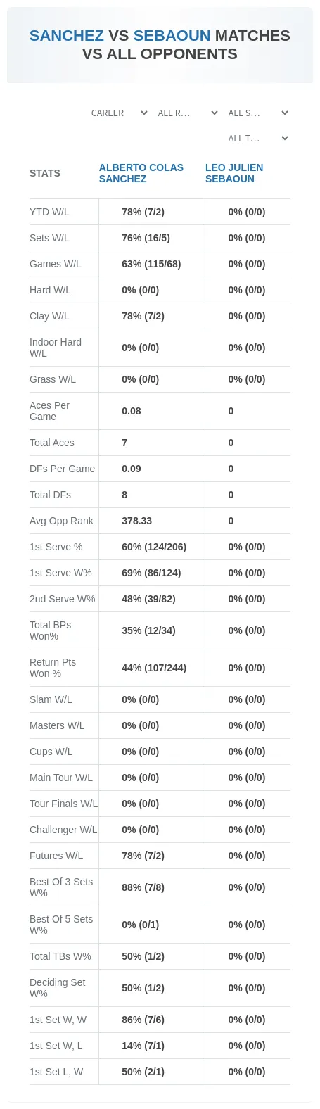 Alberto Colas Sanchez Leo Julien Sebaoun Prediction Stats