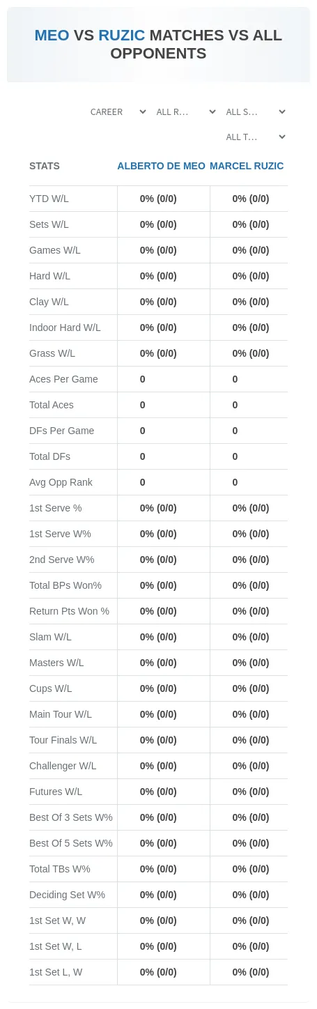 Alberto De Meo Marcel Ruzic Prediction Stats