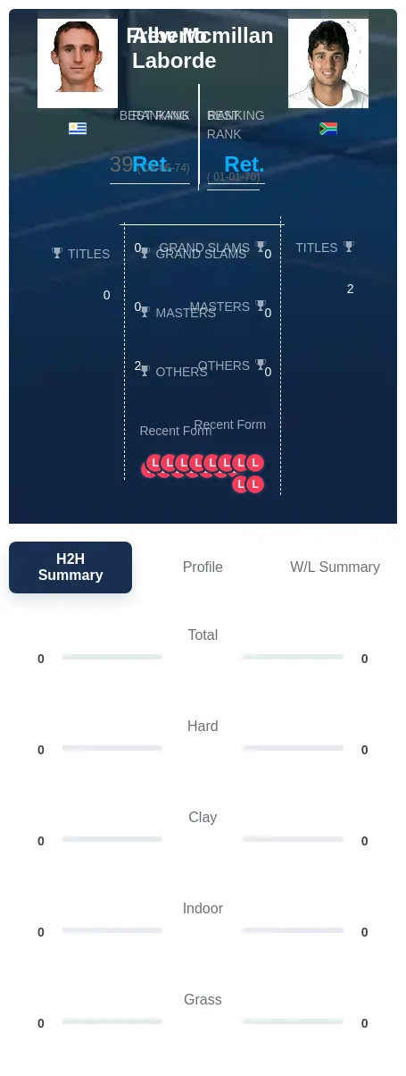 Mcmillan Laborde H2h Summary Stats