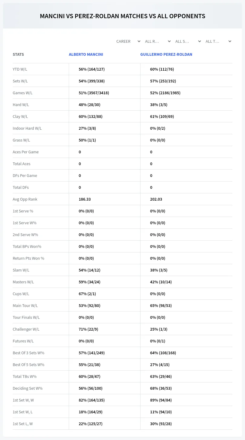 Alberto Mancini Guillermo Perez-Roldan Prediction Stats