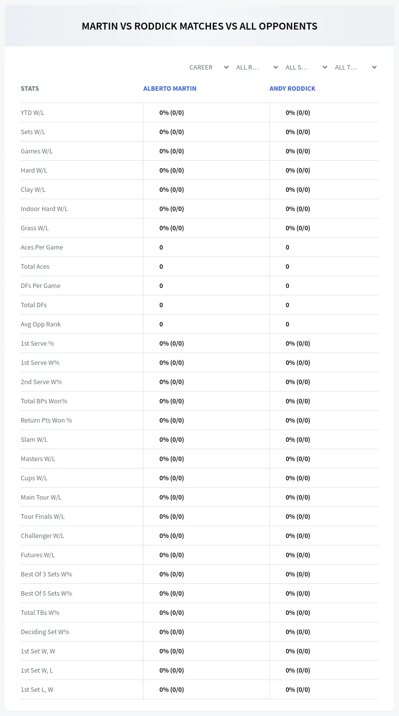 Andy Roddick Alberto Martin Prediction Stats