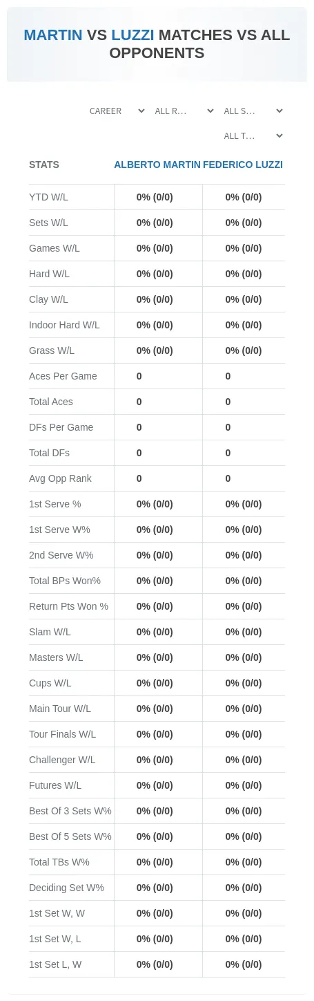 Alberto Martin Federico Luzzi Prediction Stats
