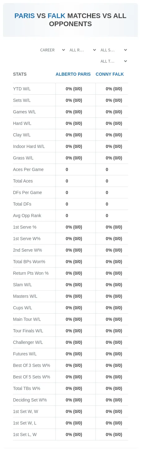 Alberto Paris Conny Falk Prediction Stats