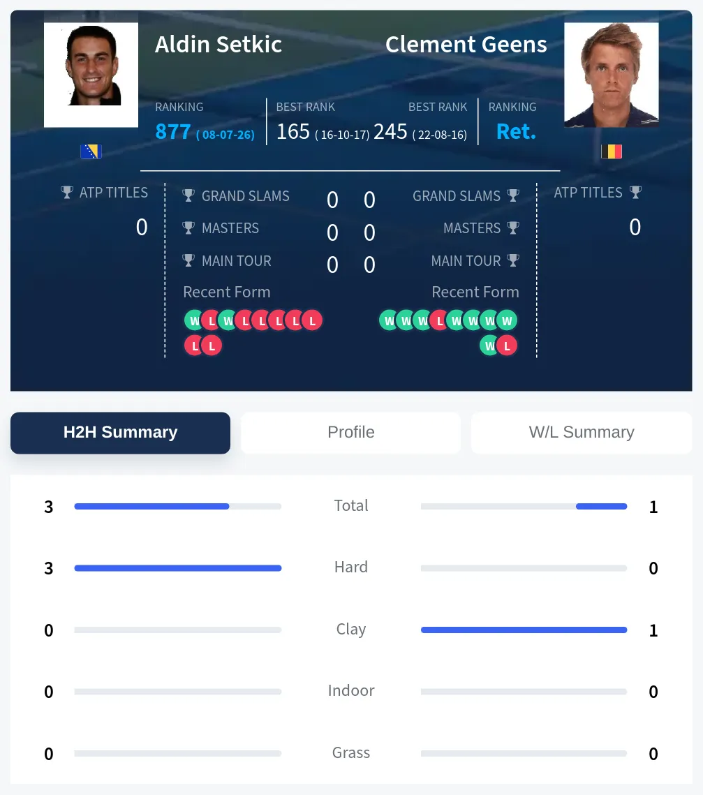 Setkic Geens H2h Summary Stats